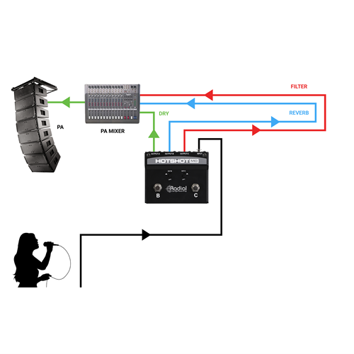 Hotshot MD applications - effects